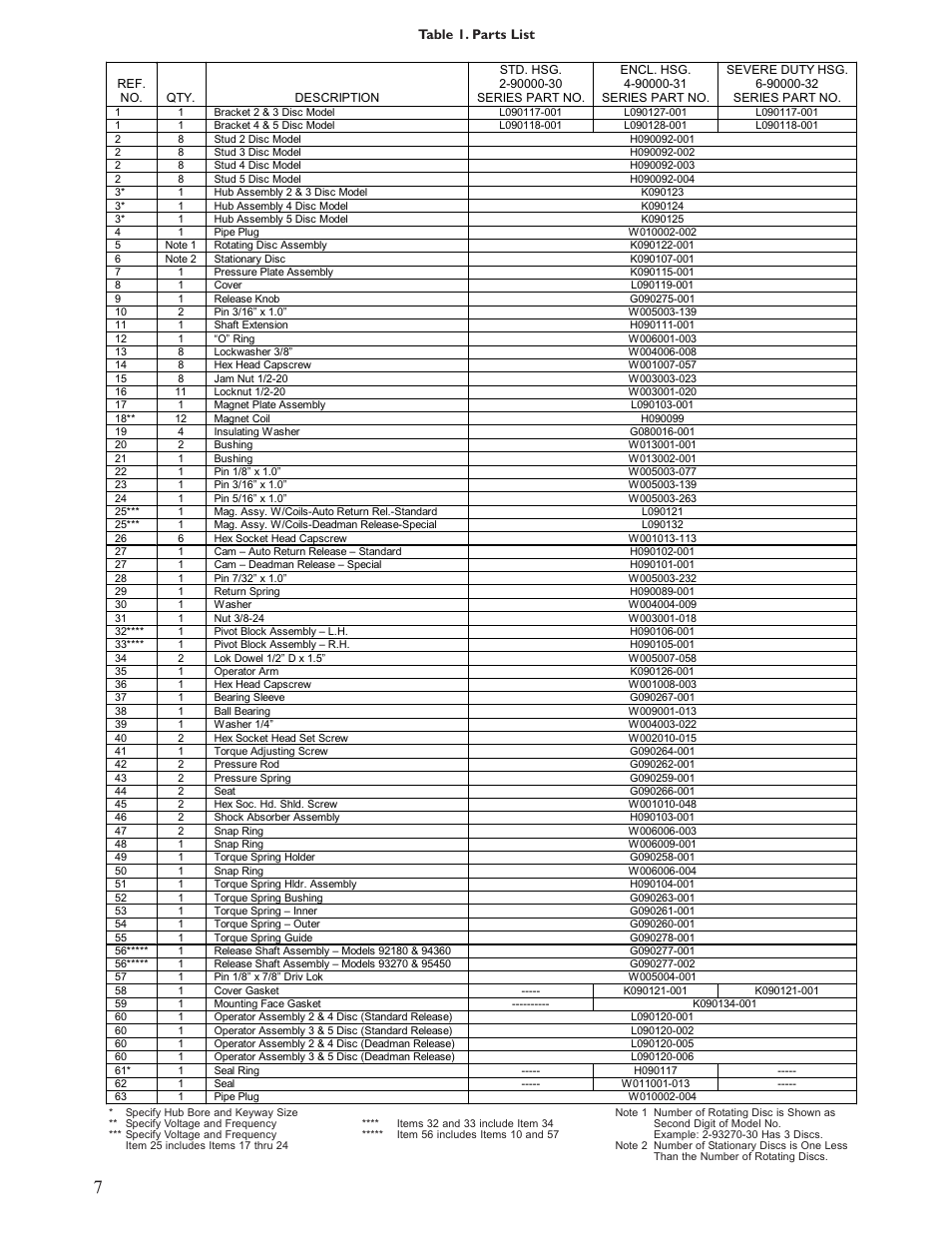 Table 1. parts list | Dings Dynamics Group 90 Series End Mount - 450 lb-ft NEMA 4 User Manual | Page 7 / 8