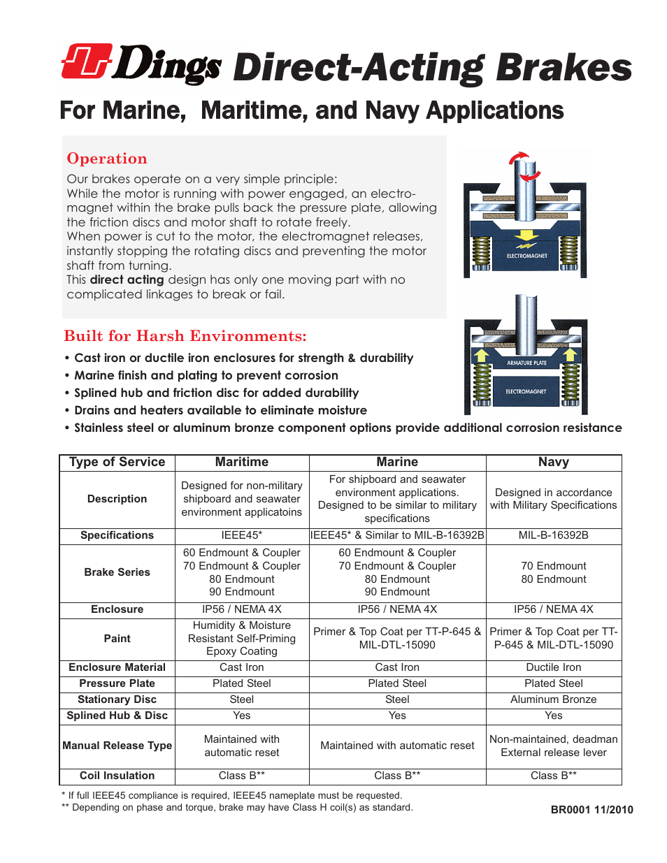 Dings Dynamics Group 56C  405TC frame User Manual | 4 pages