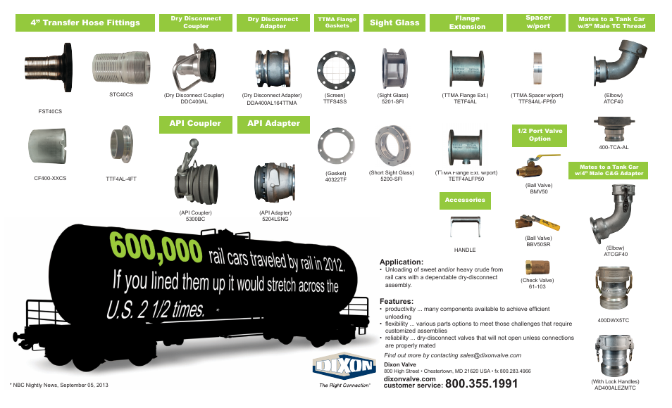 Dixon Valve Railcar Unloading assemblies User Manual | 1 page