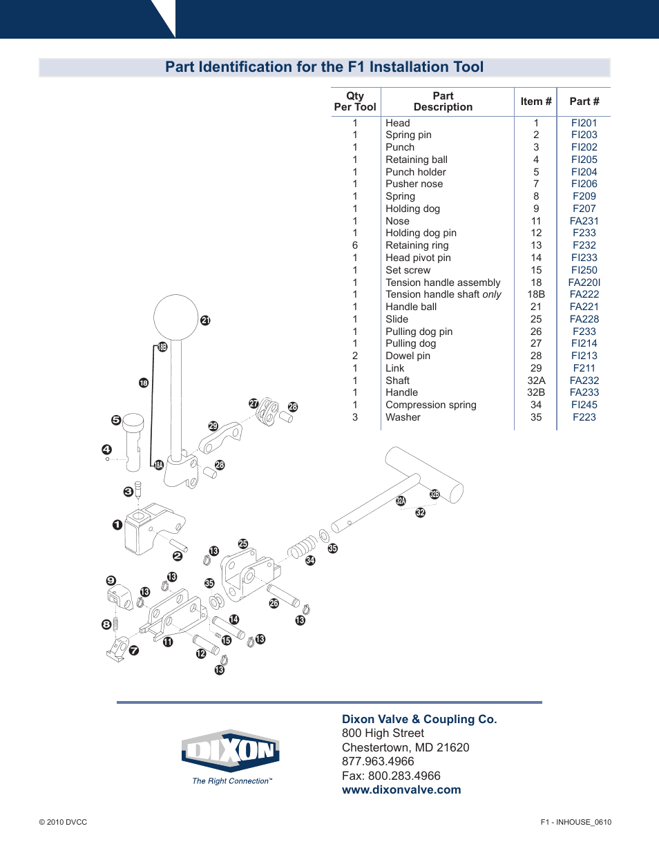 Part identification for the f1 installation tool | Dixon Valve F1 Tool User Manual | Page 2 / 2