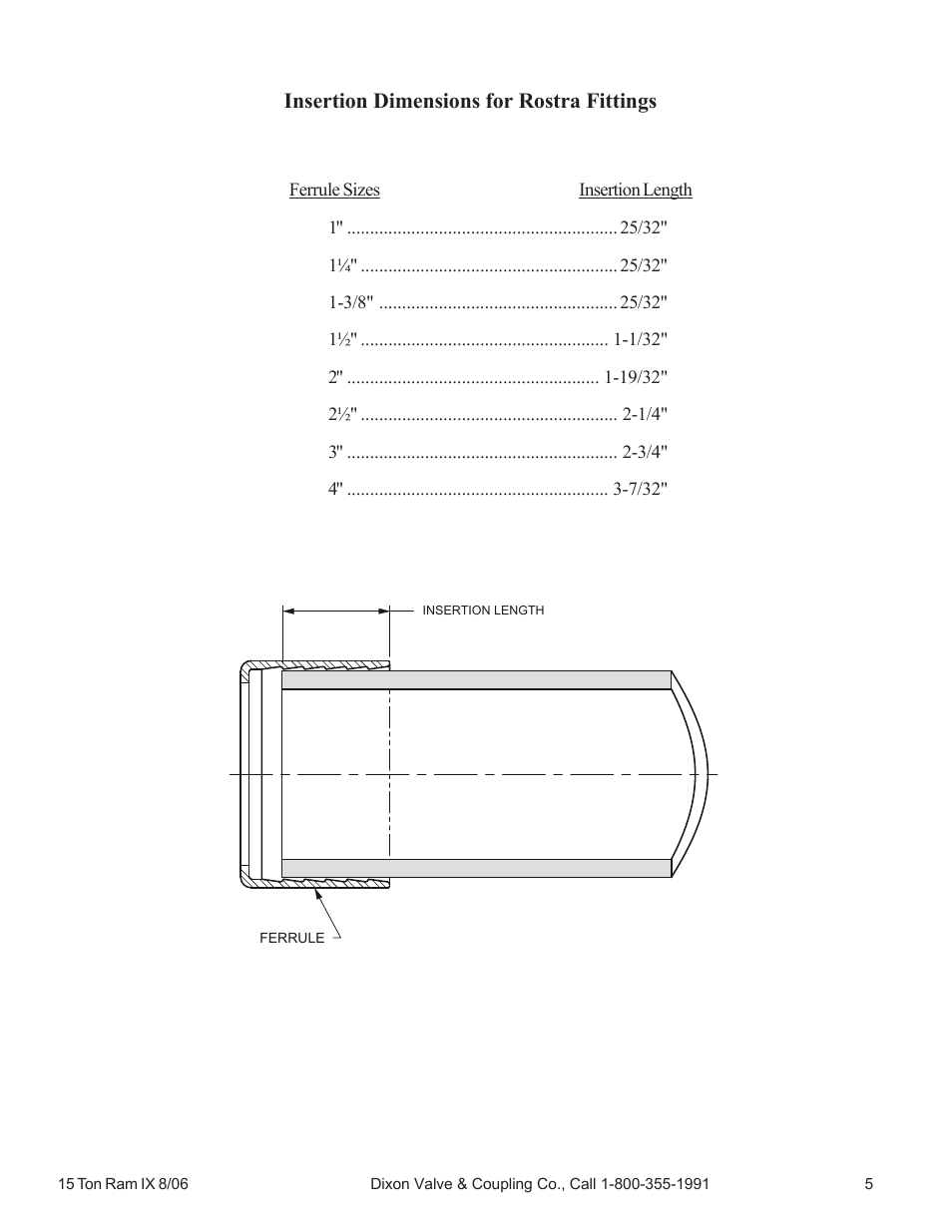 Insertion dimensions for rostra fittings | Dixon Valve 15 TON RAM Internal Expanded Holedall Petroleum User Manual | Page 5 / 5
