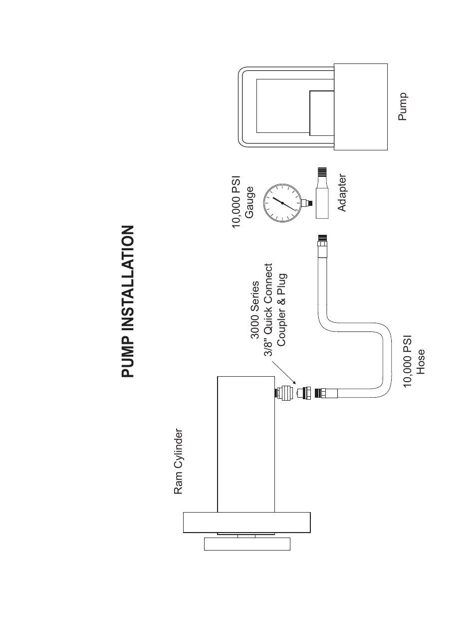 Pump inst alla tion | Dixon Valve 25 TON RAM SEC10 Parts and Attachments User Manual | Page 12 / 12