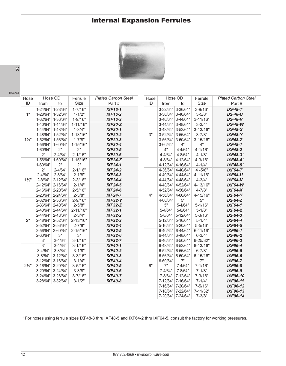 Internal expansion ferrules | Dixon Valve 25 TON RAM Complete Manual User Manual | Page 14 / 89