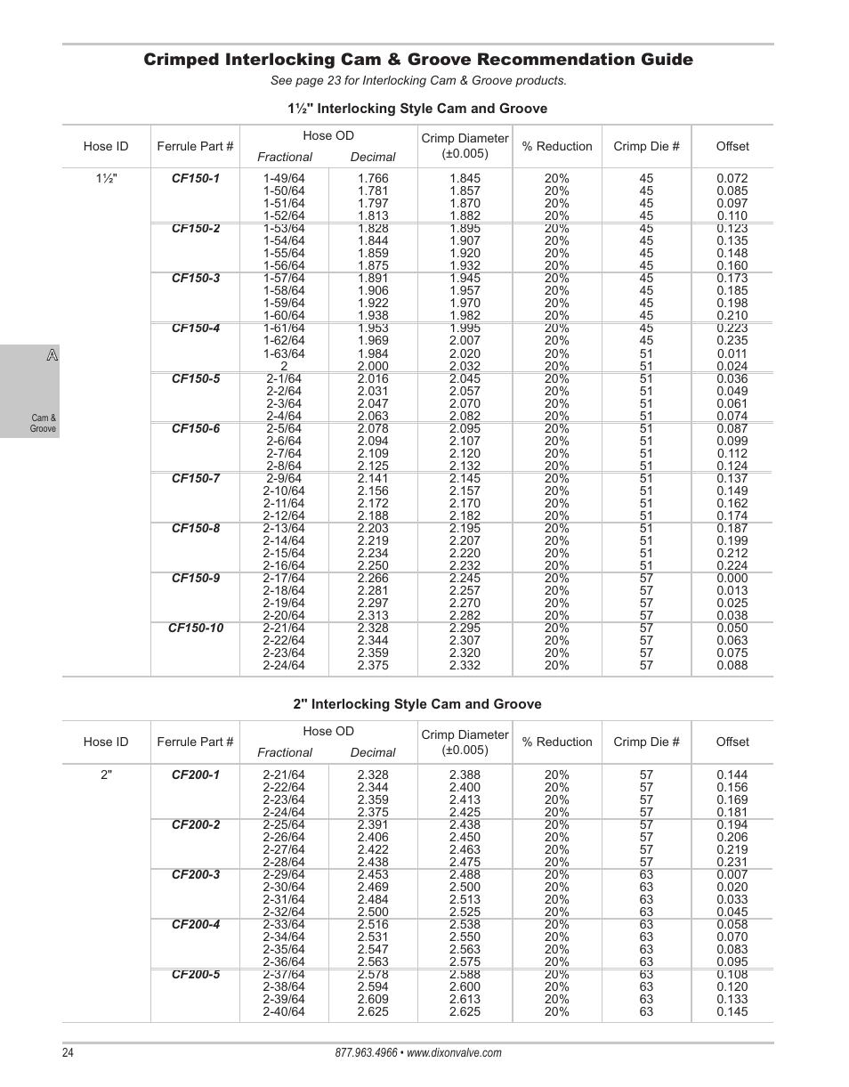 Dixon Valve 25 TON RAM Complete Manual User Manual | Page 26 / 89