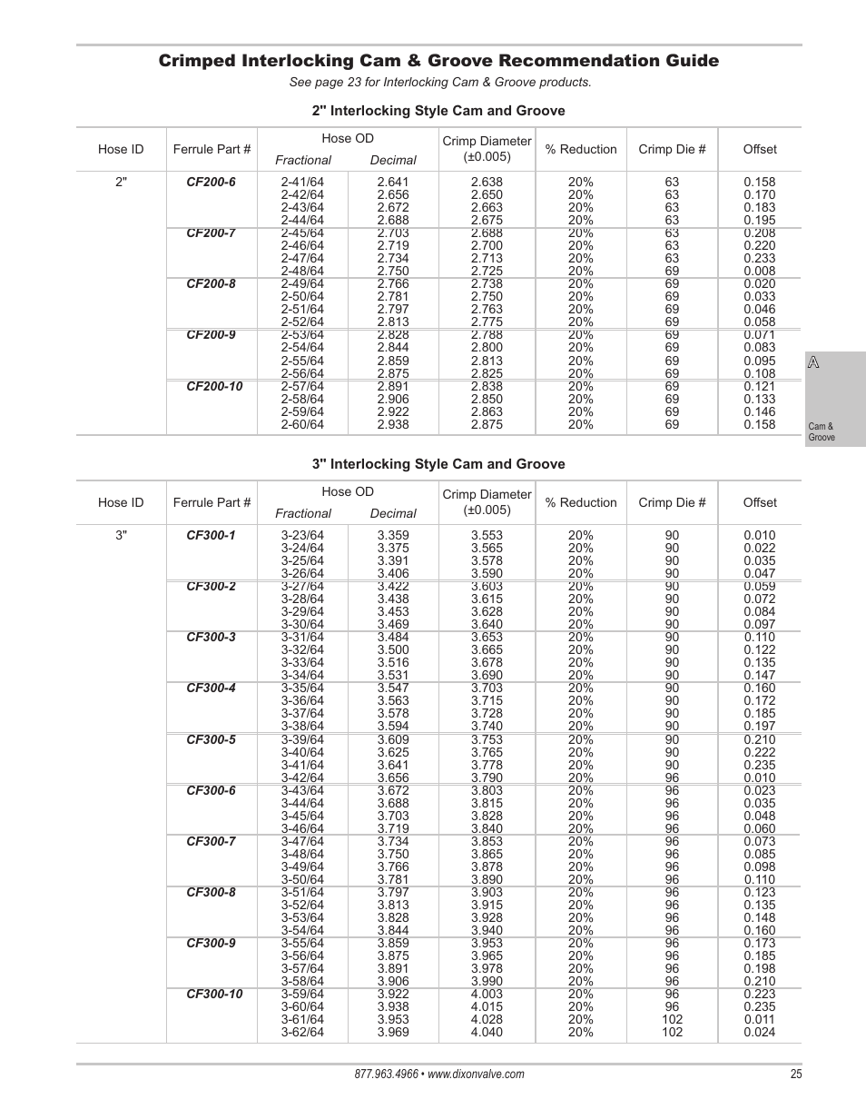 Dixon Valve 25 TON RAM Complete Manual User Manual | Page 27 / 89