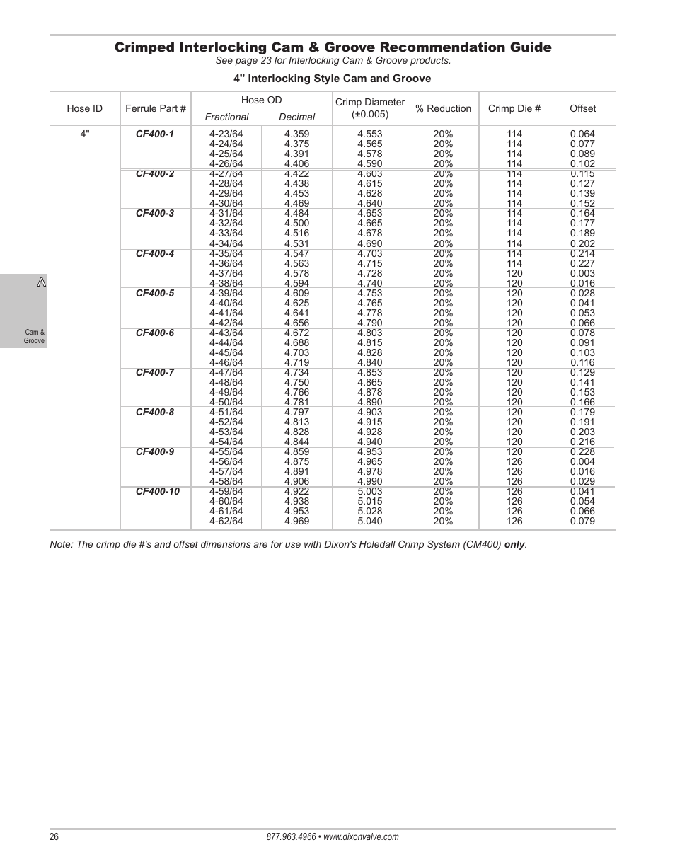 Dixon Valve 25 TON RAM Complete Manual User Manual | Page 28 / 89