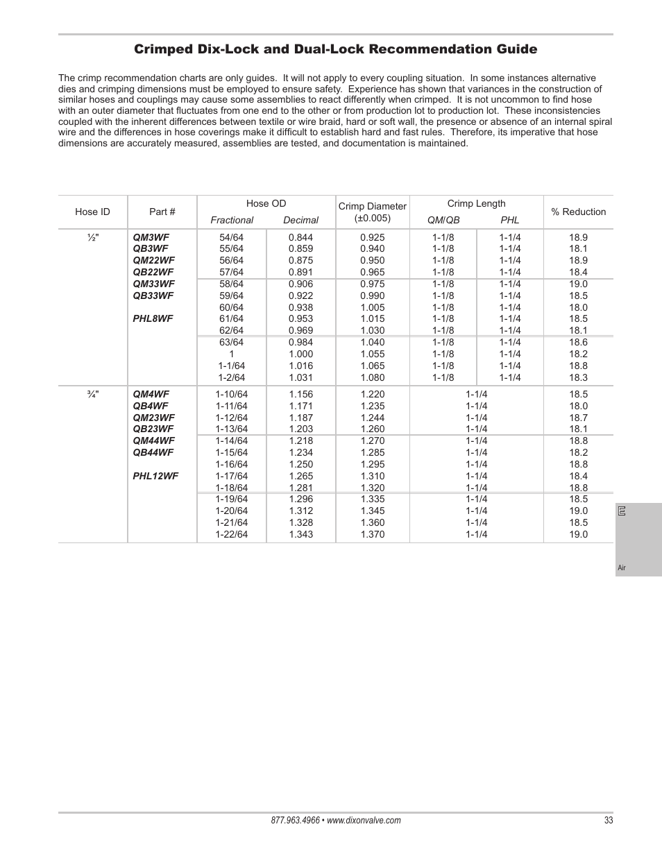 Dixon Valve 25 TON RAM Complete Manual User Manual | Page 35 / 89