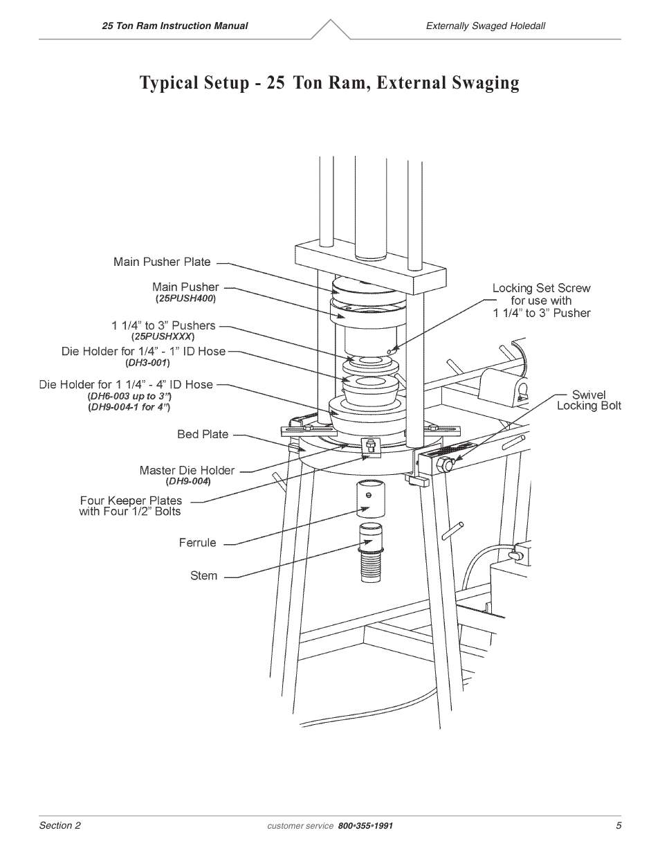 Typical setup - 25 ton ram, external swaging | Dixon Valve 25 TON RAM Complete Manual User Manual | Page 43 / 89