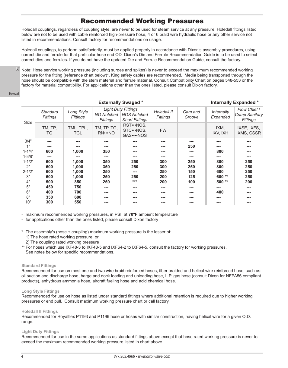 Recommended working pressures | Dixon Valve 25 TON RAM Complete Manual User Manual | Page 6 / 89
