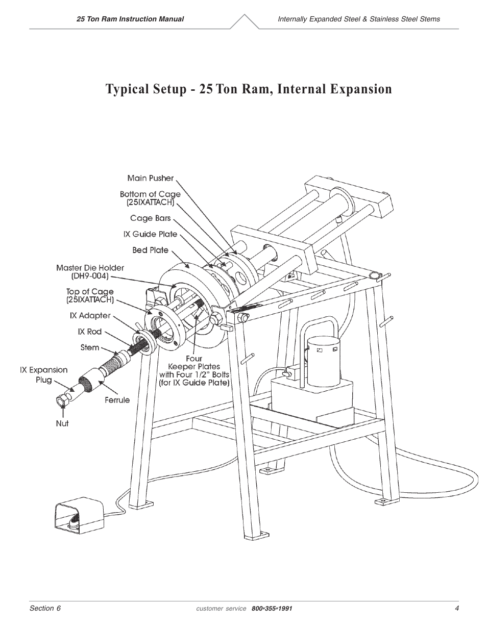 Typical setup - 25 ton ram, internal expansion | Dixon Valve 25 TON RAM Complete Manual User Manual | Page 65 / 89