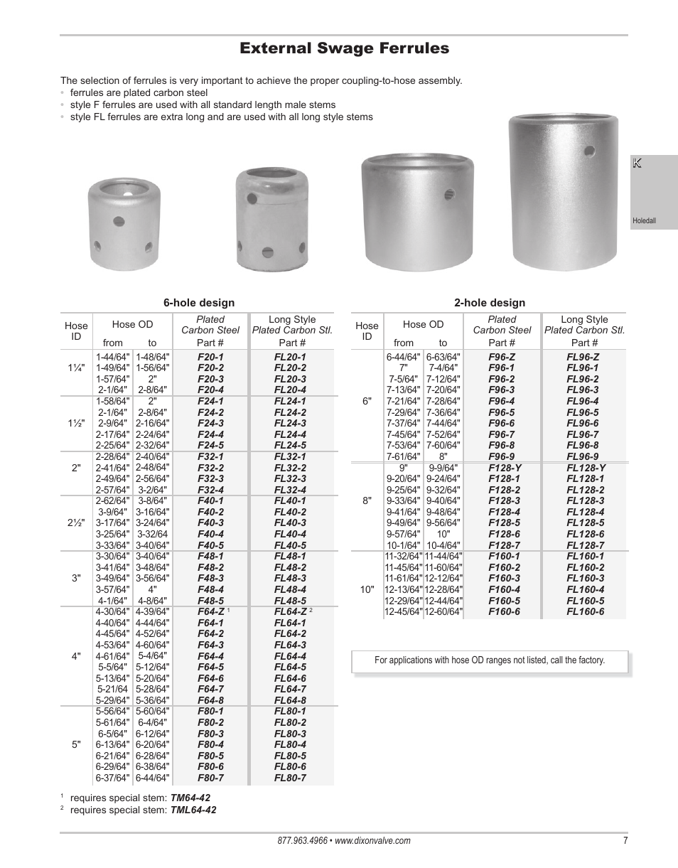 External swage ferrules | Dixon Valve 25 TON RAM Complete Manual User Manual | Page 9 / 89