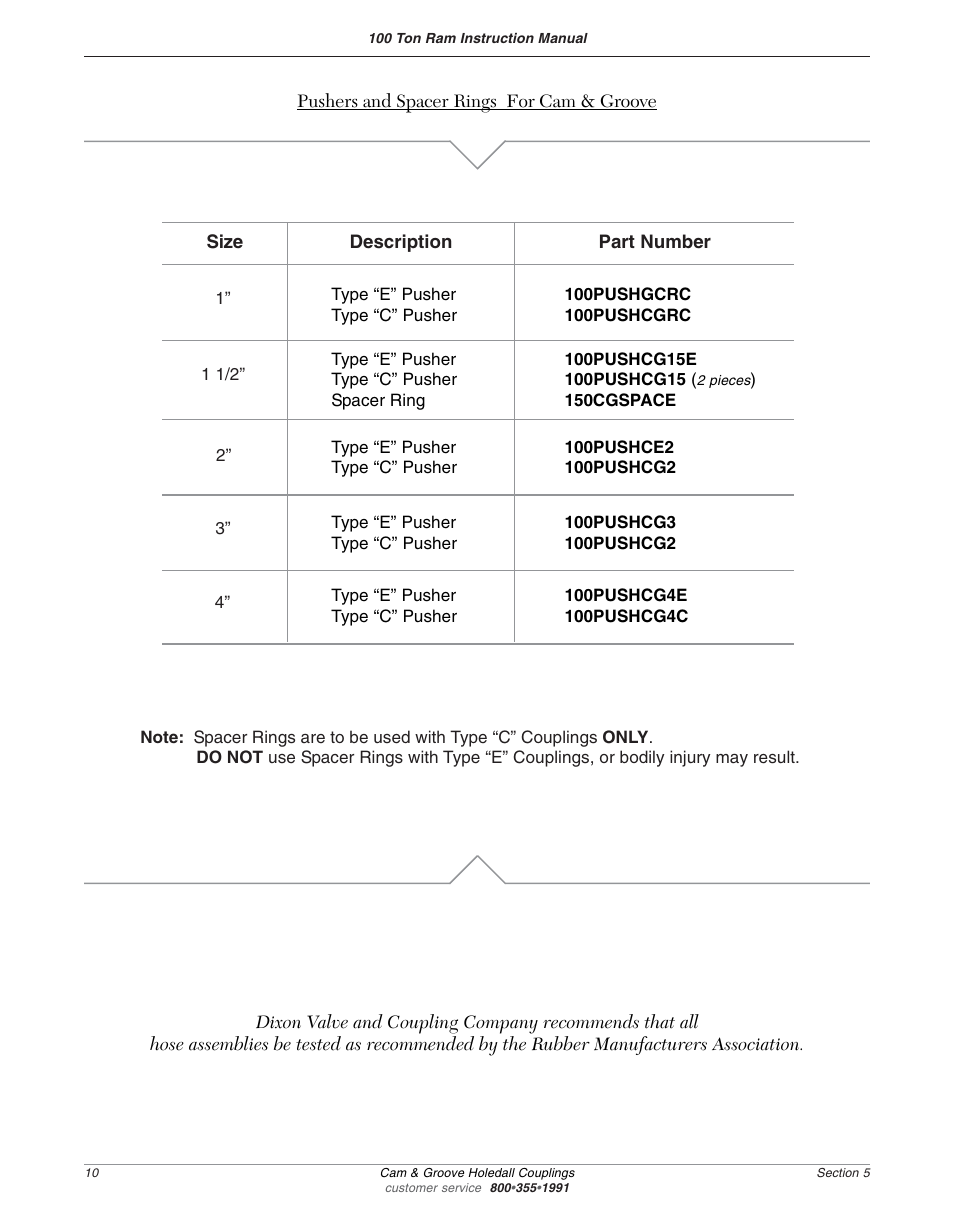 Dixon Valve 100 TON RAM SEC05 External Swaged Cam and Groove User Manual | Page 12 / 12