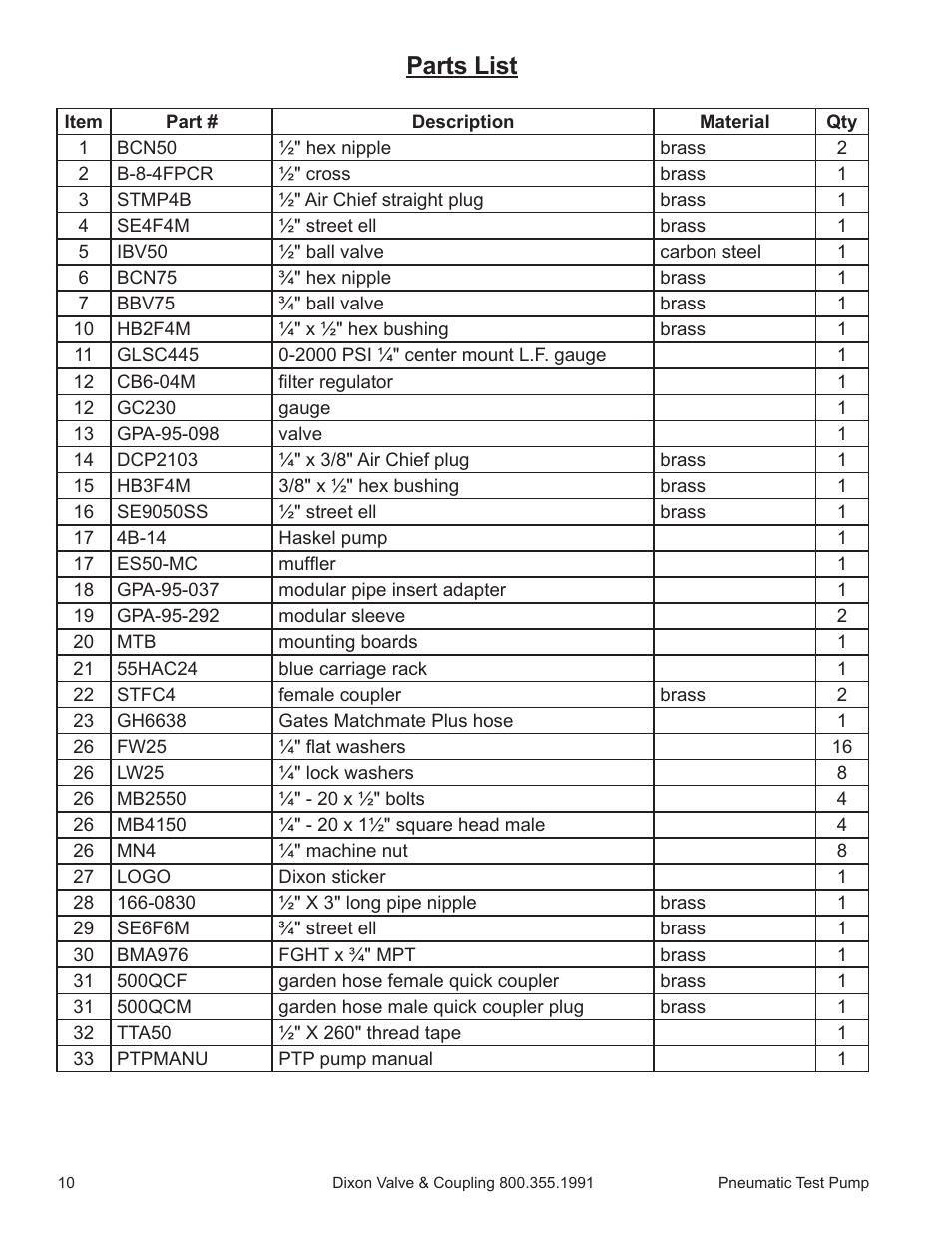 Parts list | Dixon Valve Pneumatic Test Pump Manual User Manual | Page 10 / 10