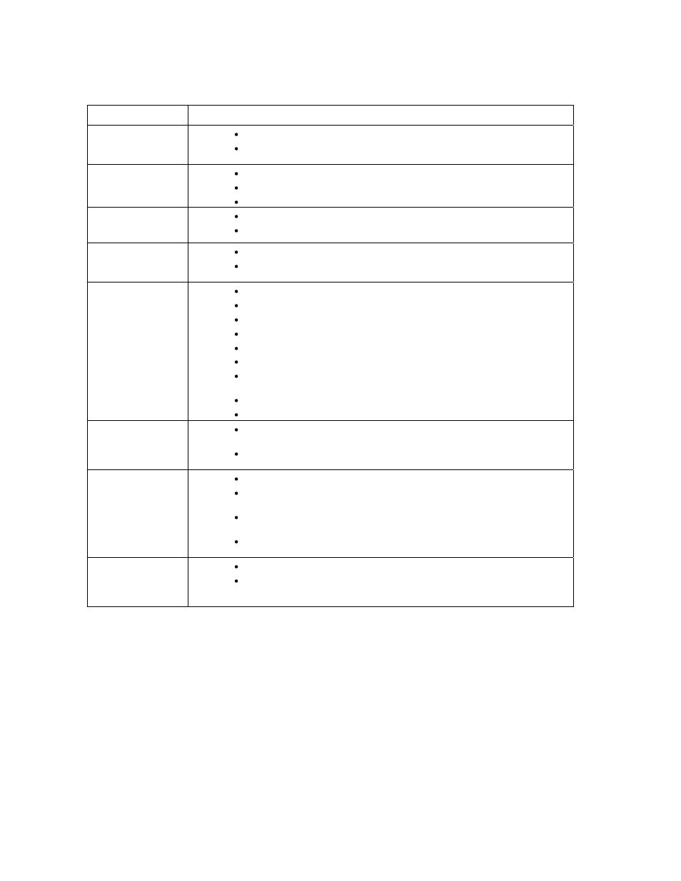 2 troubleshooting tables | DoorKing 1808 Telephone Access Plus User Manual | Page 58 / 65