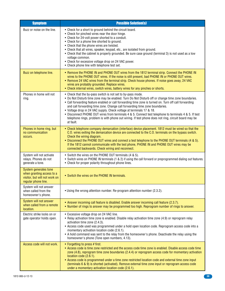 DoorKing 1812 Classic User Manual | Page 41 / 46