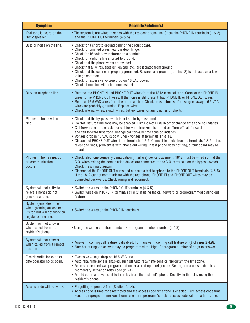 DoorKing 1812 Access Plus User Manual | Page 51 / 60