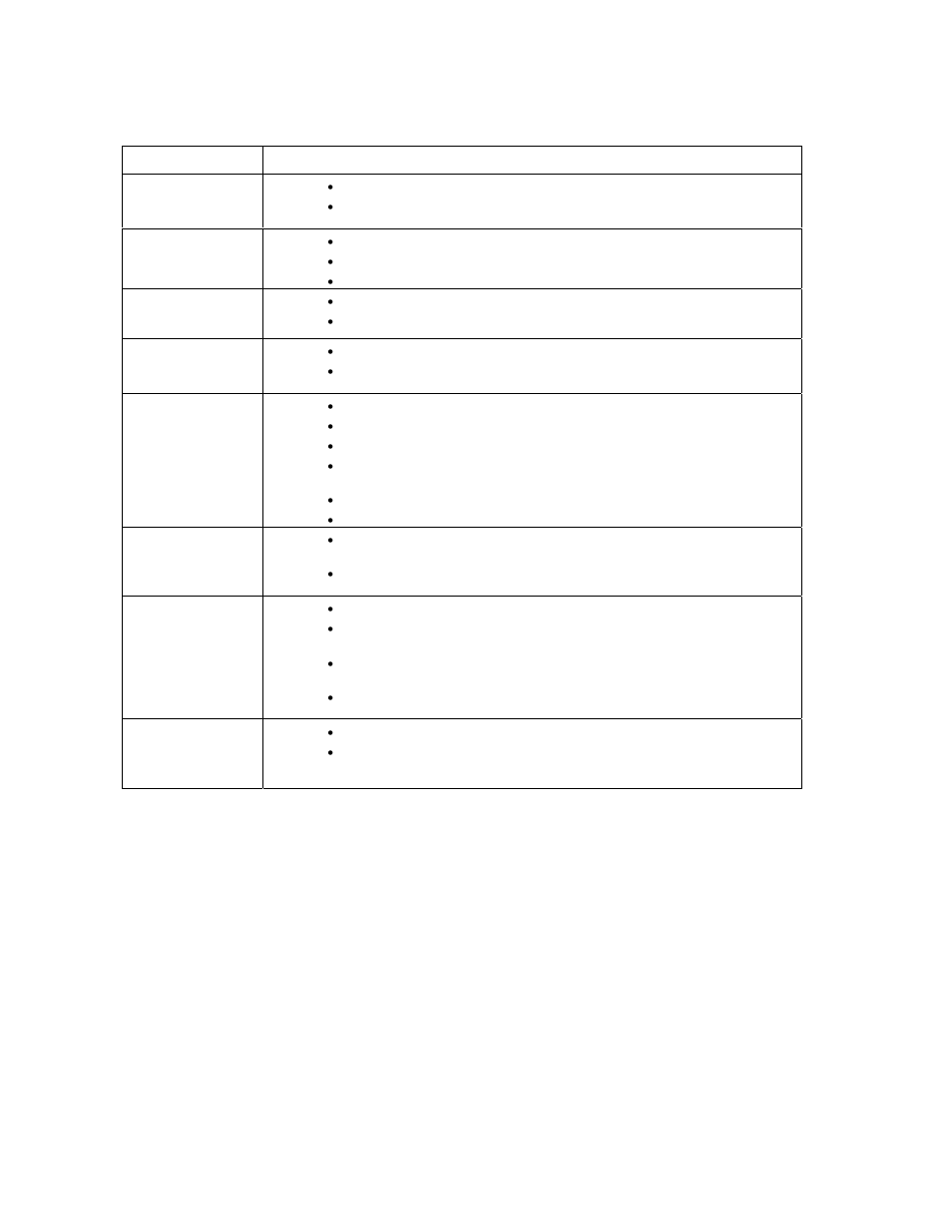 2 troubleshooting table | DoorKing 1838 Telephone Access Plus User Manual | Page 38 / 43