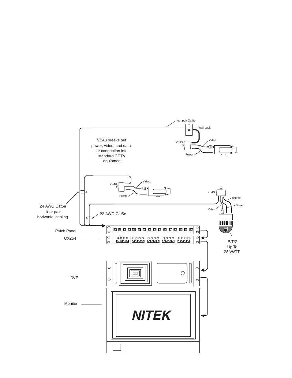 Nitek, Utplinks head-end distribution | Nitek CX254 User Manual | Page 2 / 6