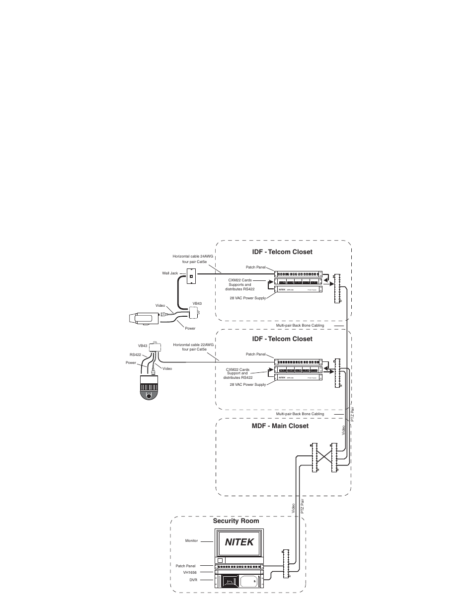 Nitek, Utplinks intermediate power distribution, Idf - telcom closet | Idf - telcom closet mdf - main closet, Security room | Nitek PS115 User Manual | Page 4 / 4
