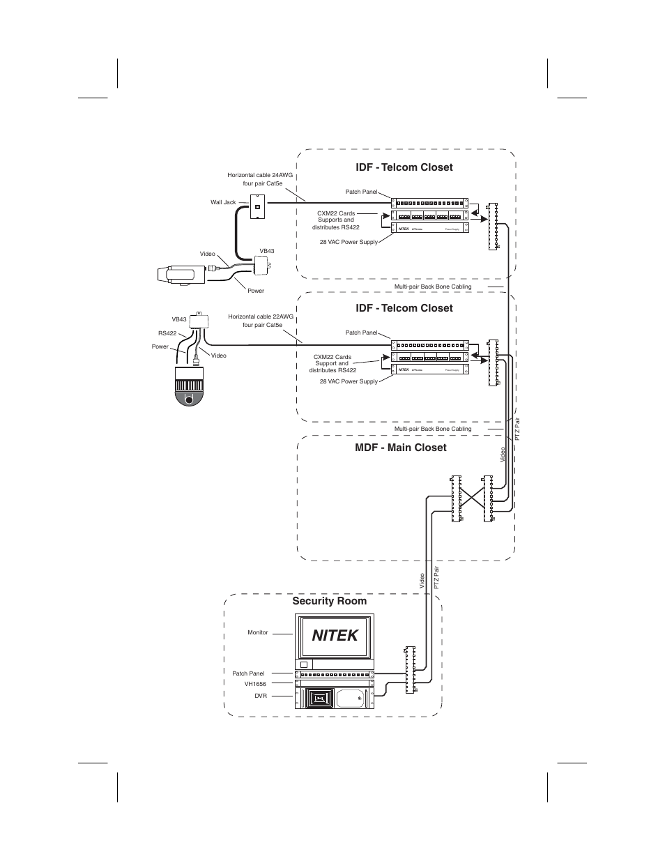 Nitek, Idf - telcom closet, Idf - telcom closet mdf - main closet | Security room | Nitek CX452 User Manual | Page 5 / 8