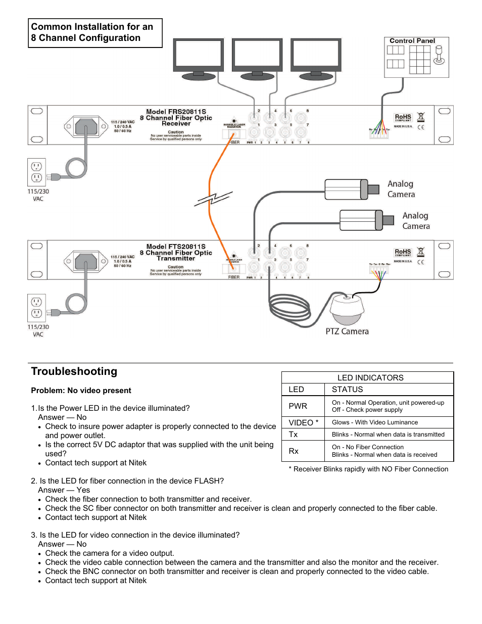 Troubleshooting, Common installation for an 8 channel configuration | Nitek FSS20811S User Manual | Page 3 / 3