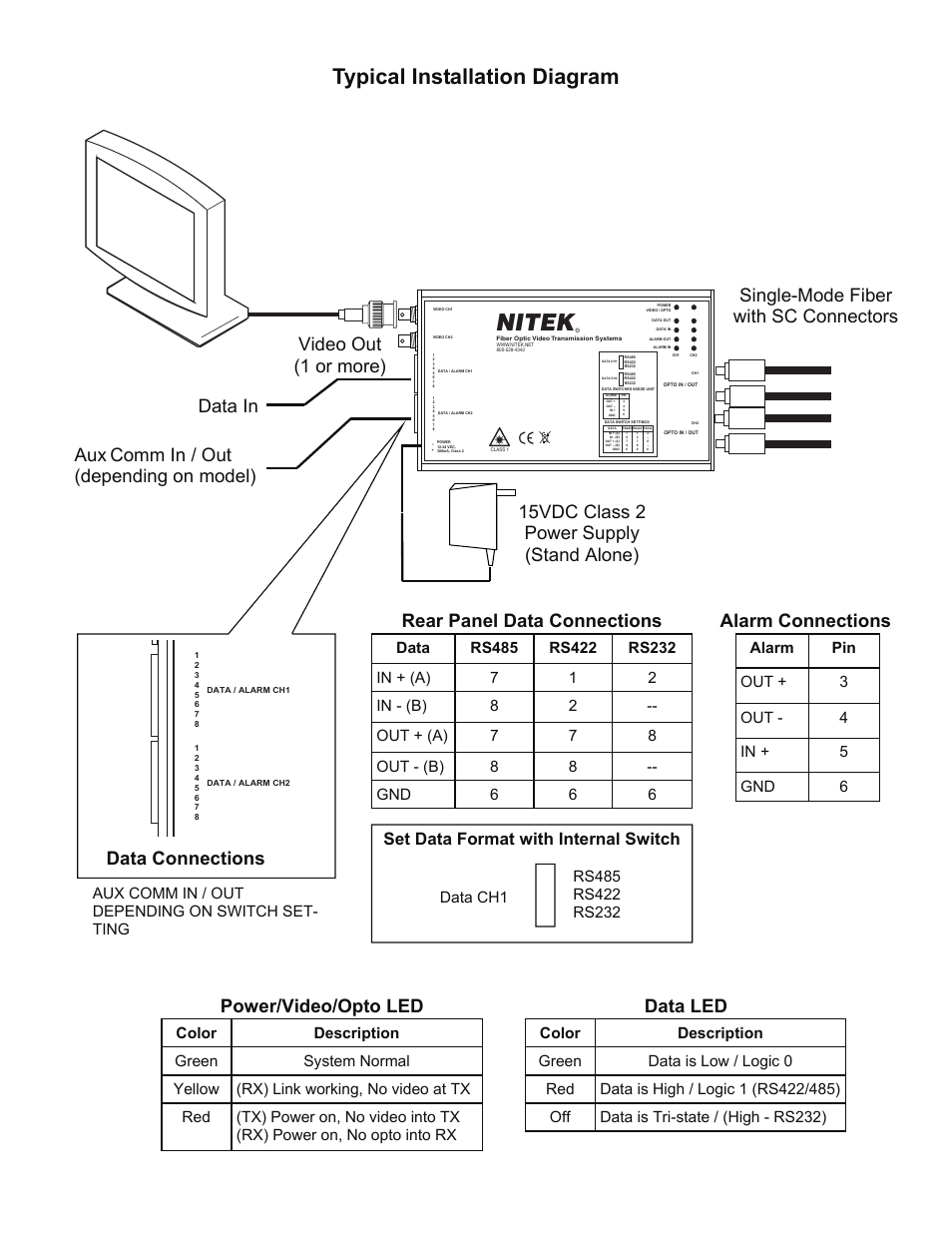 Nitek, Typical installation diagram, Power/video/opto led | Data led, Rear panel data connections, Alarm connections, Set data format with internal switch, Aux comm in / out depending on switch set- ting, Alarm pin out + 3 out - 4 in + 5 gnd 6 | Nitek FRS312104S00 User Manual | Page 2 / 2