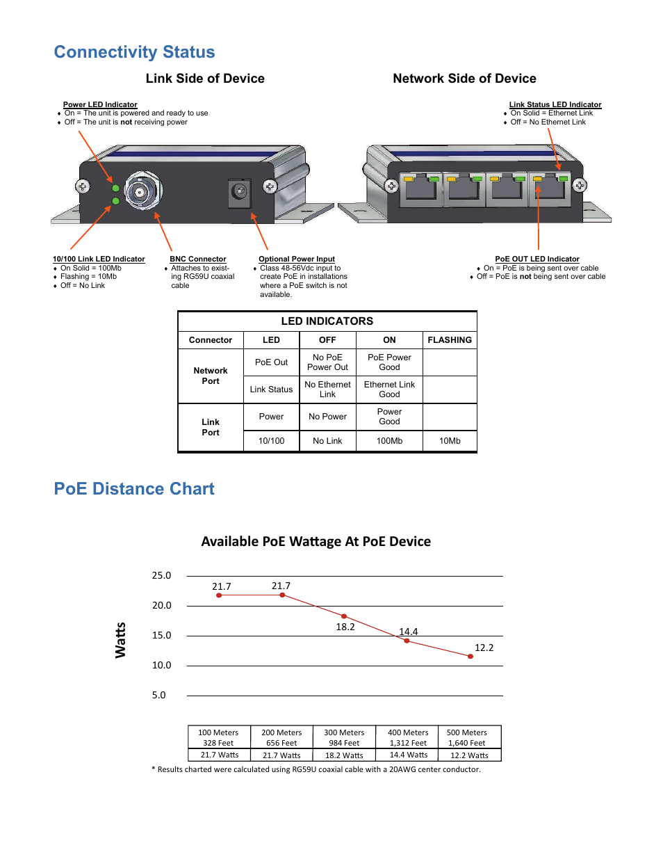 Connectivity status poe distance chart, Available poe waʃage at poe device wa ʃ s, Link side of device network side of device | Nitek ET4500C User Manual | Page 6 / 8
