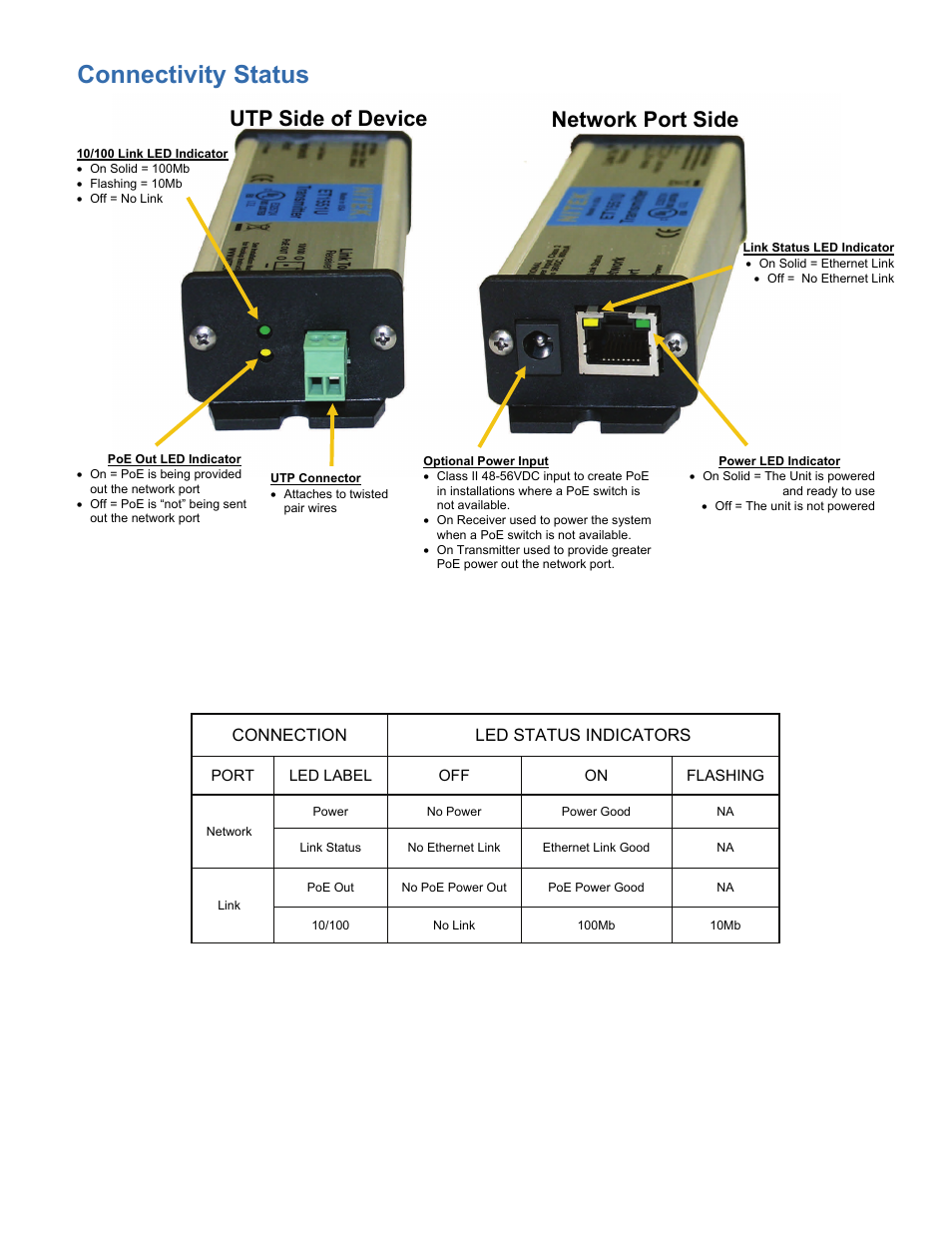 Connectivity status, Utp side of device network port side, Connection led status indicators | Nitek ET1551U User Manual | Page 6 / 8