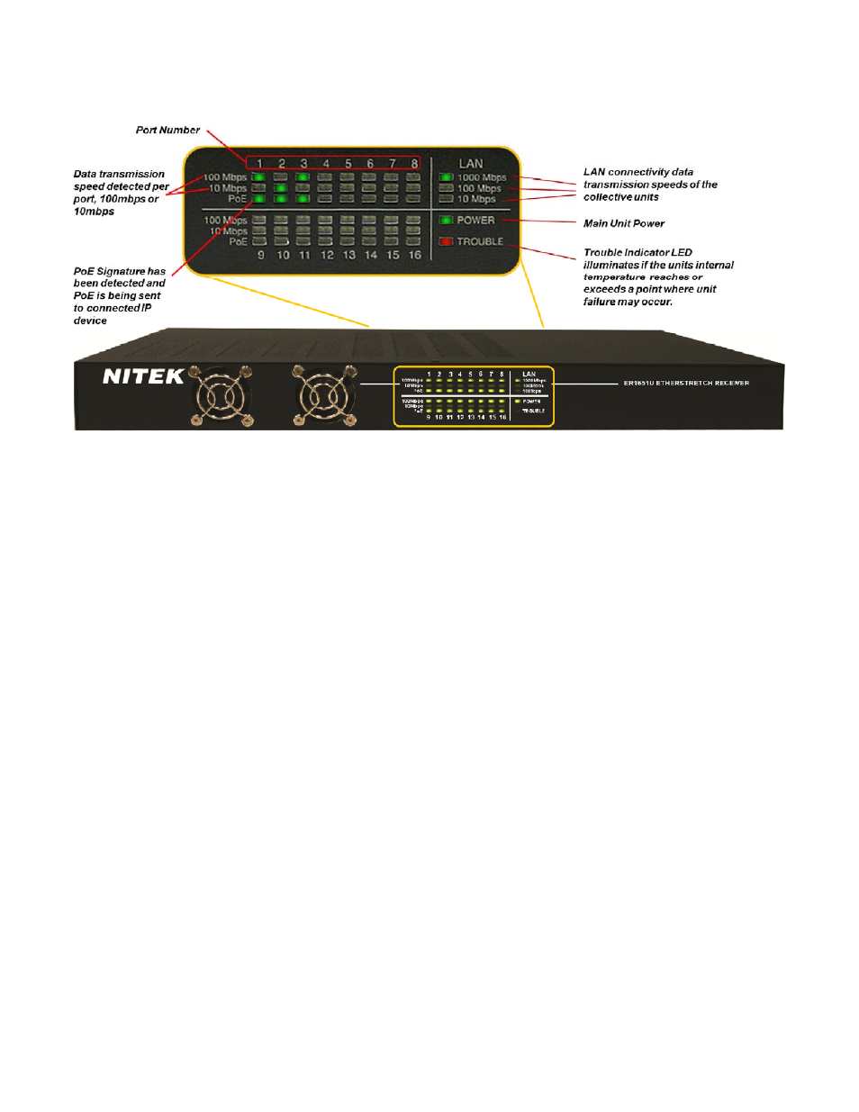 Nitek ER1651U User Manual | Page 3 / 11