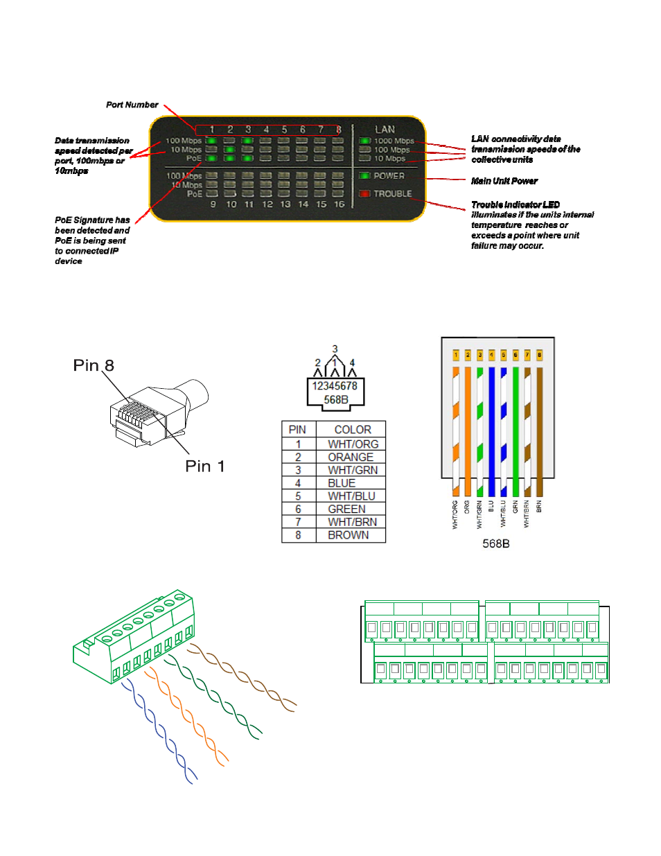 568b pinout termination, Tcp/ip 3 tcp/ip 4 tcp/ip 2 tcp/ip 1 | Nitek ER1651U User Manual | Page 9 / 11