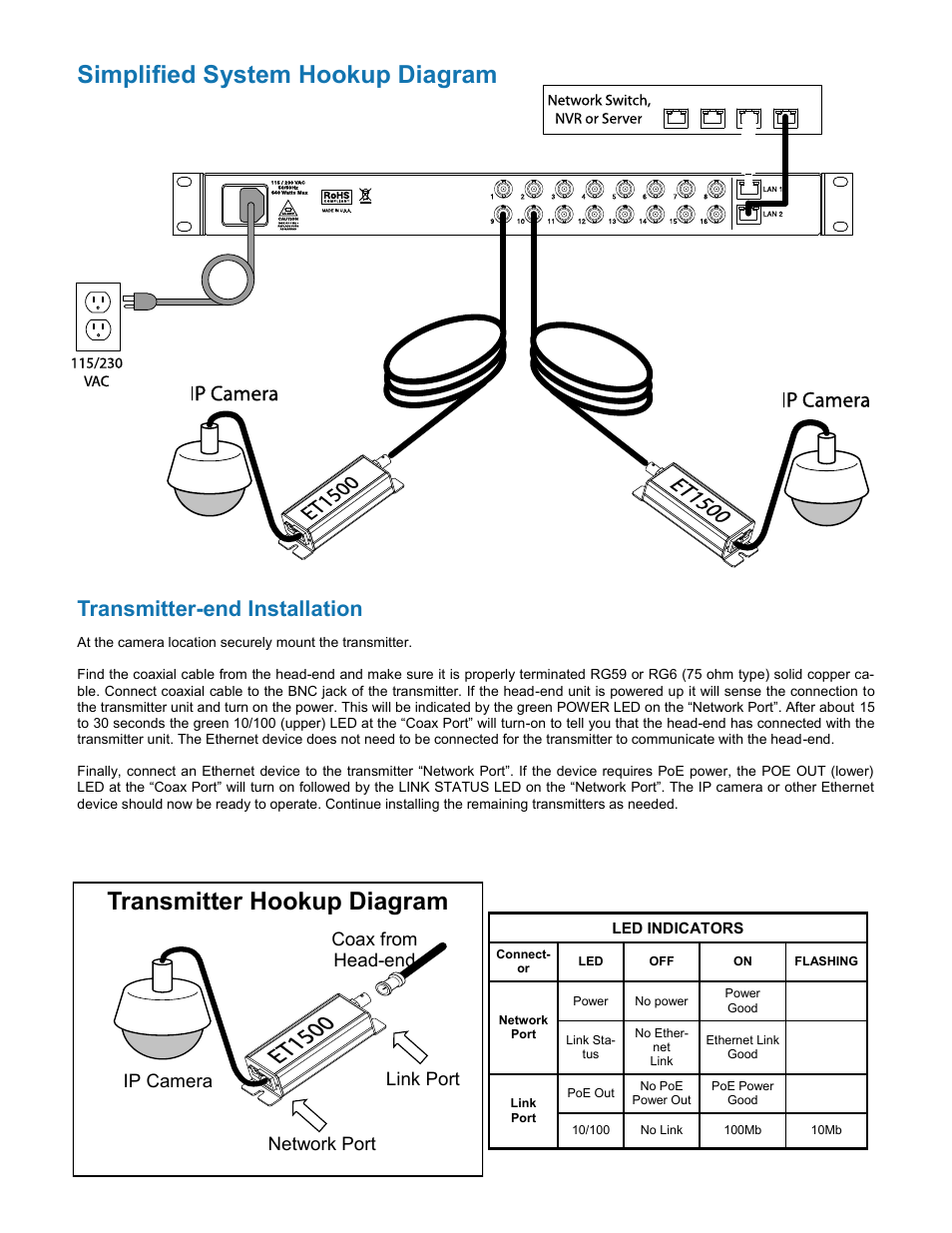 Transmitter hookup diagram, Simplified system hookup diagram, Transmitter-end installation | Ip camera coax from head-end, Link port network port | Nitek ER16500C User Manual | Page 6 / 11