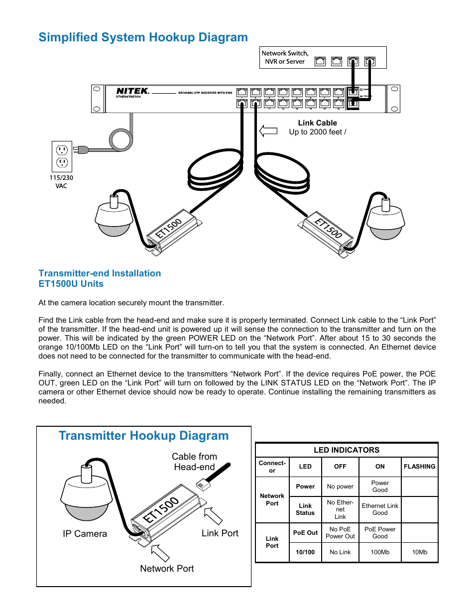 Simplified system hookup diagram, Transmitter hookup diagram, Transmitter-end installation et1500u units | Ip camera cable from head-end, Link port network port | Nitek ER8500U User Manual | Page 6 / 11
