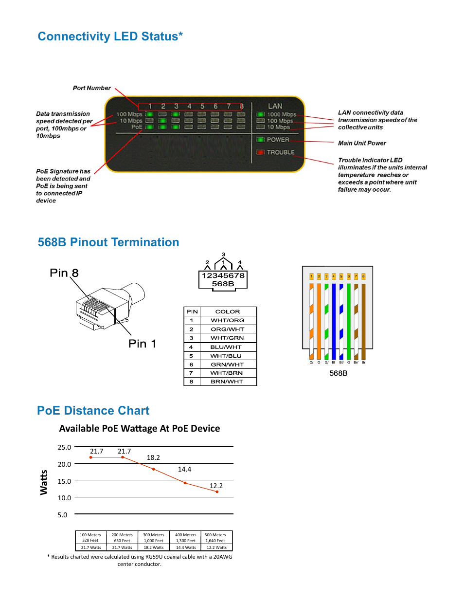 Connectivity led status* poe distance chart, 568b pinout termination, Available poe wattage at poe device w att s | Nitek ER8500C User Manual | Page 9 / 11