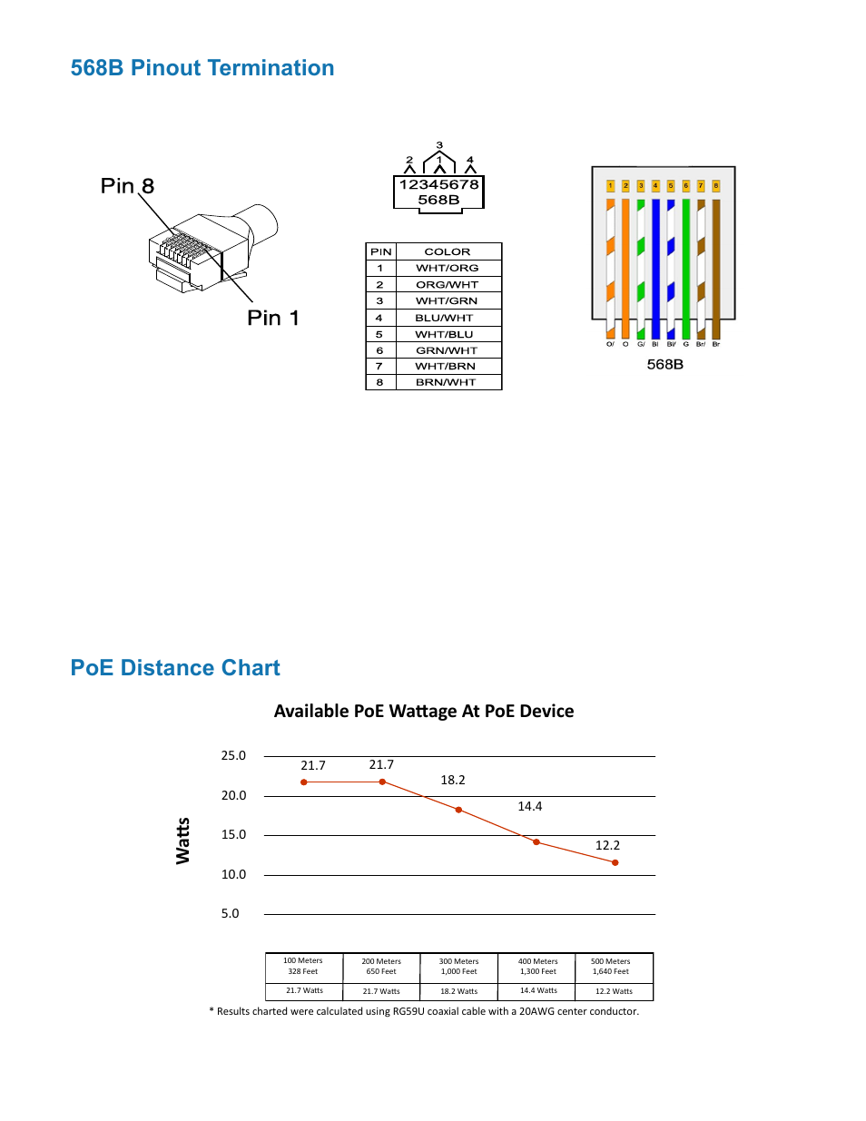 Poe distance chart, 568b pinout termination, Available poe wattage at poe device w att s | Nitek ER8400C User Manual | Page 9 / 12