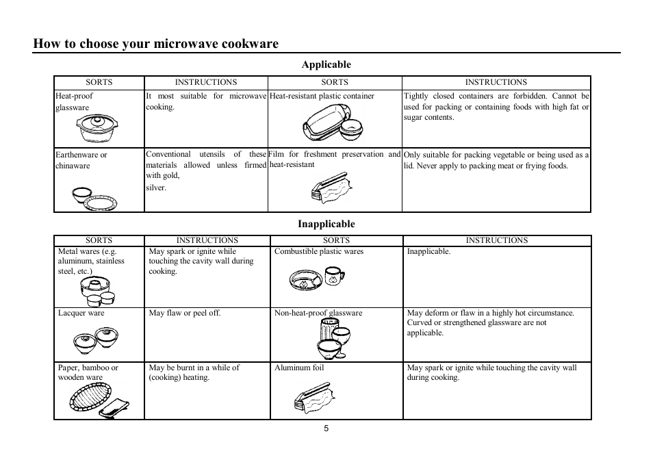 How to choose your microwave cookware | Hyundai H-MW1521 User Manual | Page 5 / 16