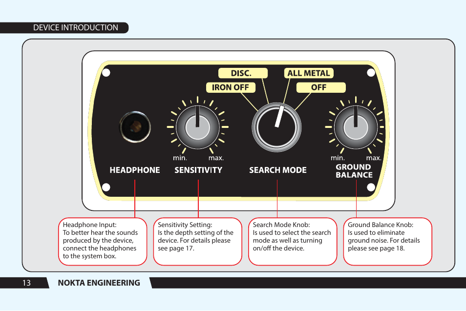 Nokta detectors Golden Sense User Manual User Manual | Page 14 / 24