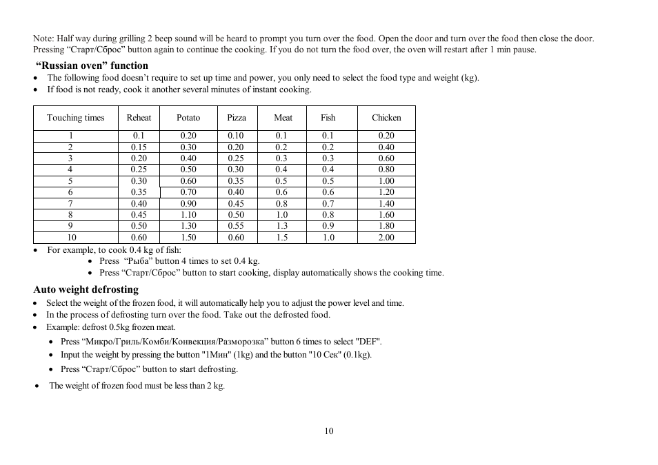 Hyundai H-MW1230 User Manual | Page 10 / 24