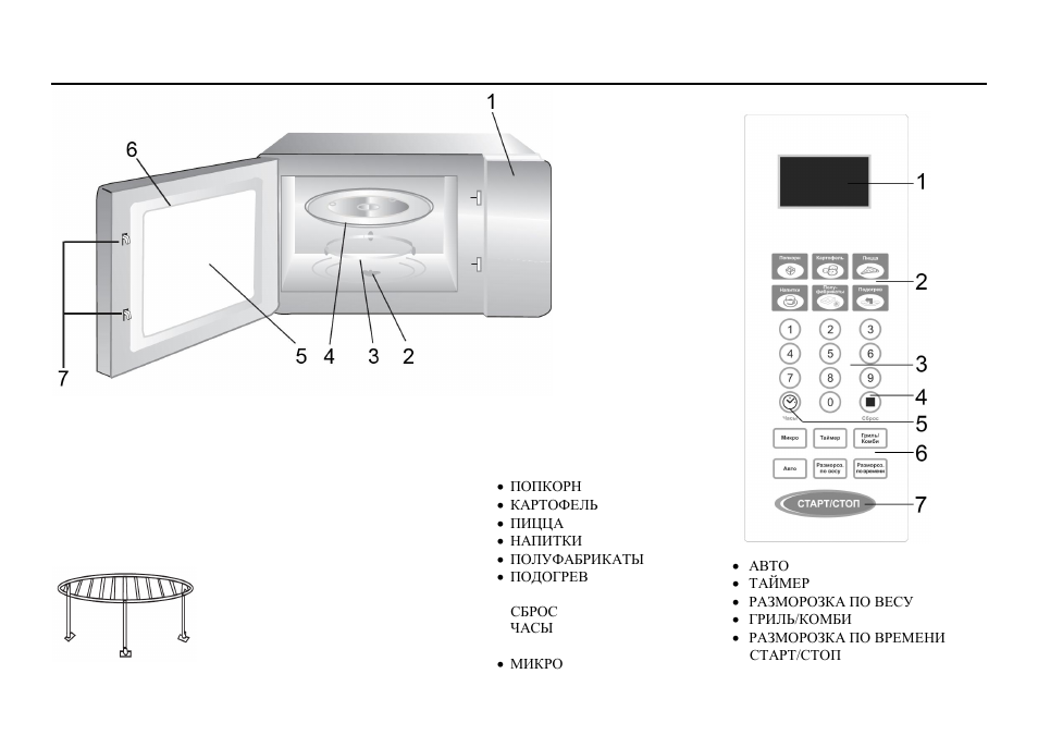 Descri ption | Hyundai H-MW1320 User Manual | Page 2 / 33