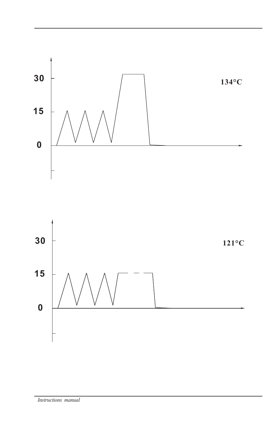 Packing content, Pressure psi unwrapped time (min), Time (min) unwrapped pressure psi | Nova-Tech B4000-16 User Manual | Page 23 / 28