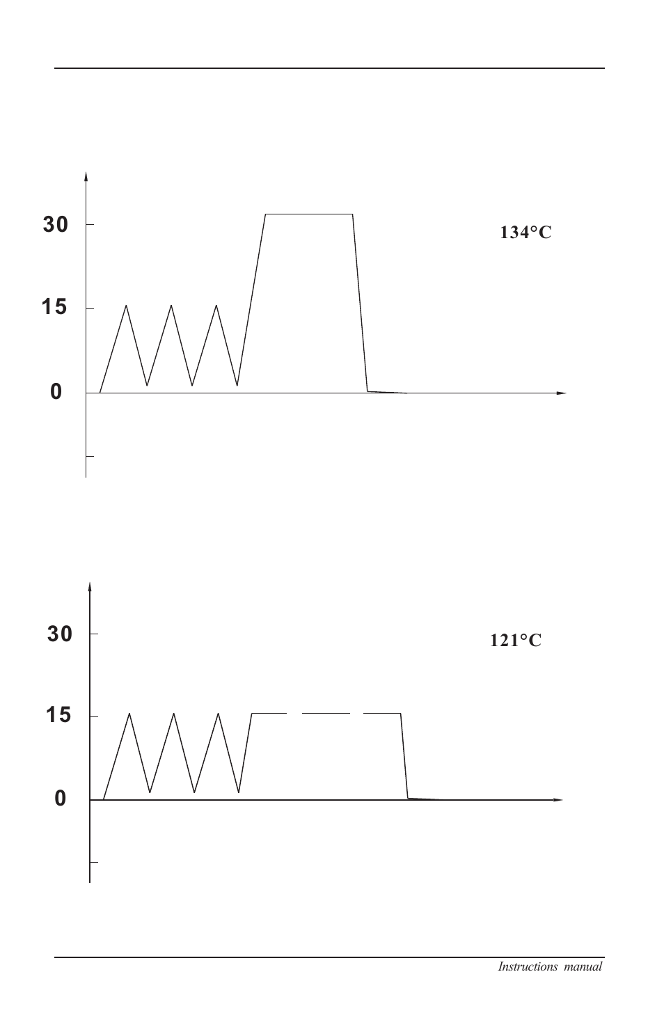 Technical specifications, Pressure psi wrapped time (min) | Nova-Tech B4000-16 User Manual | Page 24 / 28