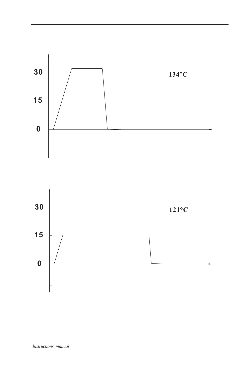 General, Pressure psi liquid time (min), Time (min) liquid pressure psi | Nova-Tech B4000-16 User Manual | Page 25 / 28