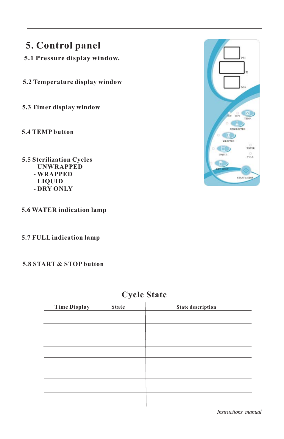 Control panel, Appendix 1, State cycle | Condensate | Nova-Tech B4000-16 User Manual | Page 8 / 28