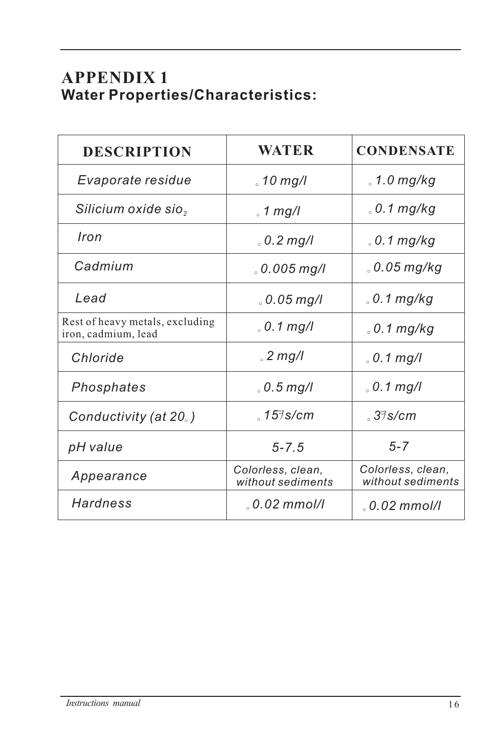 Packing content, Appendix 1 | Nova-Tech B4000-M User Manual | Page 19 / 23