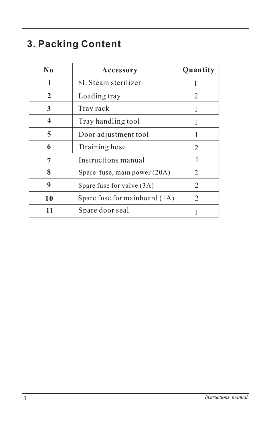 Packing content, Appendix 1 | Nova-Tech B4000-M User Manual | Page 6 / 23