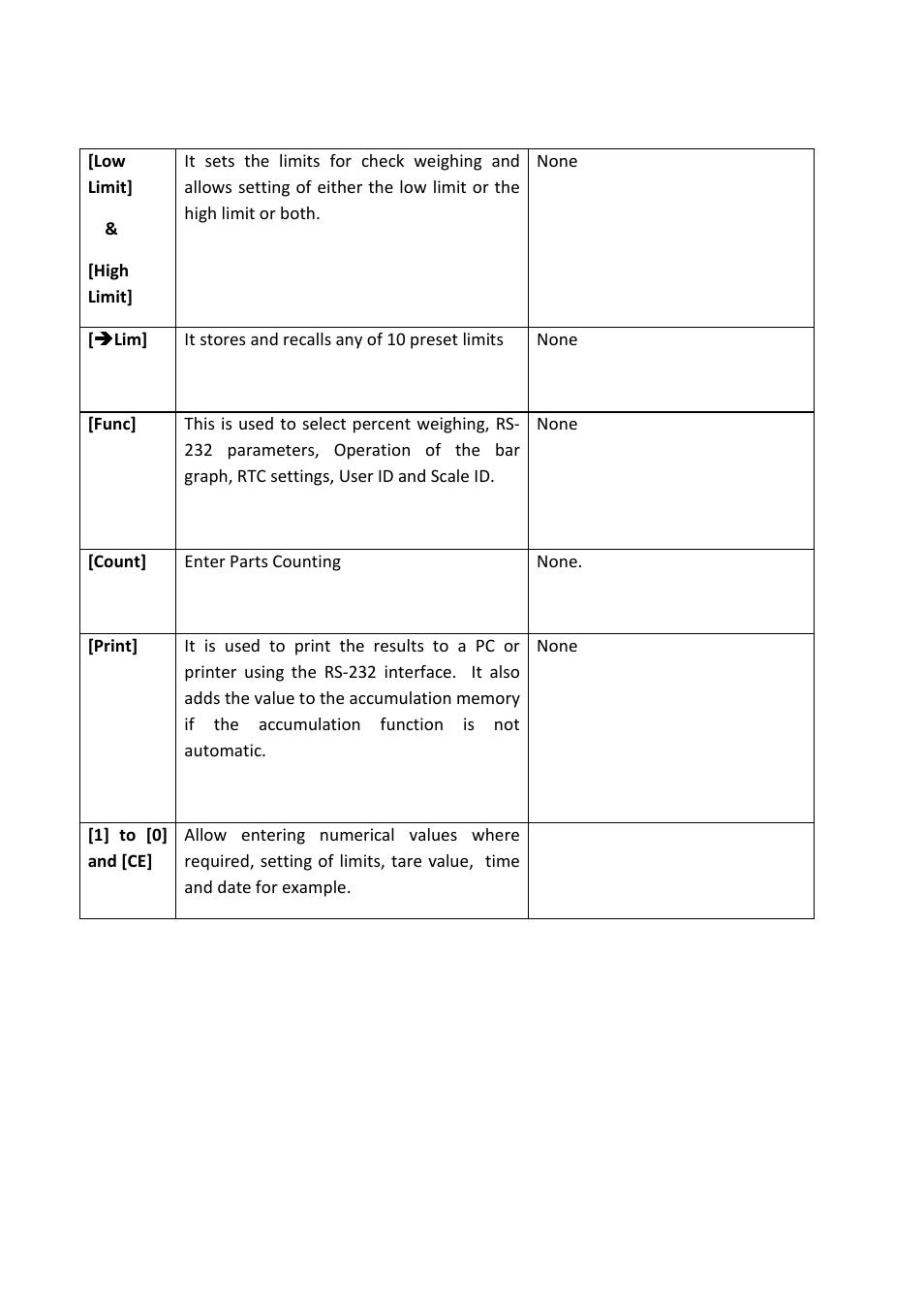 Nova-Tech GKa Indicator User Manual | Page 12 / 68