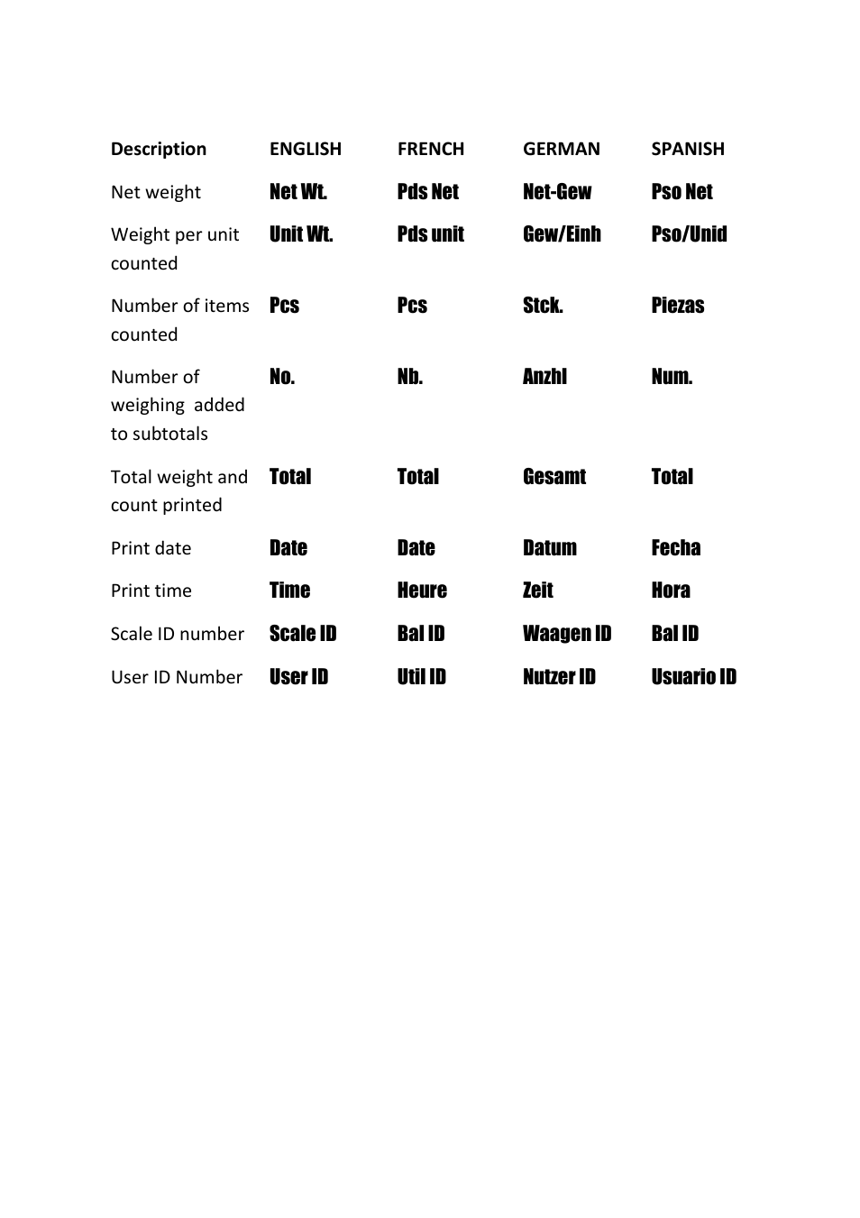 Nova-Tech GKa Indicator User Manual | Page 38 / 68