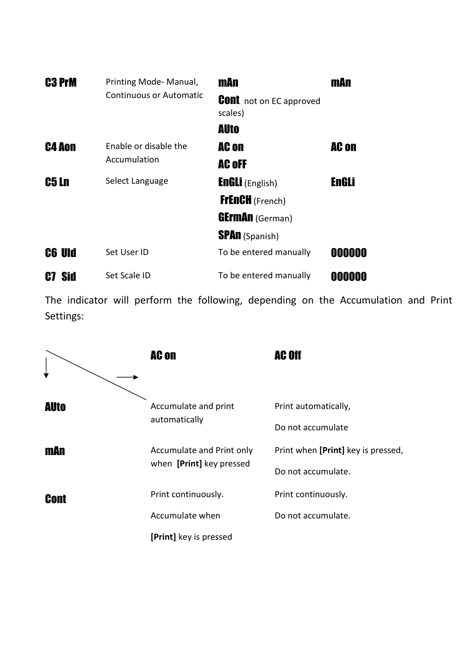 Nova-Tech GKa Indicator User Manual | Page 45 / 68