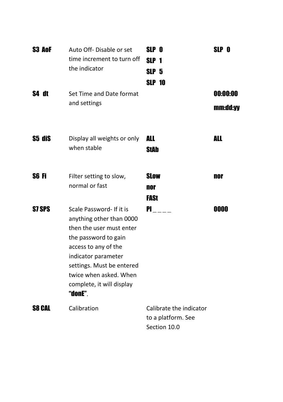 Nova-Tech GKa Indicator User Manual | Page 47 / 68