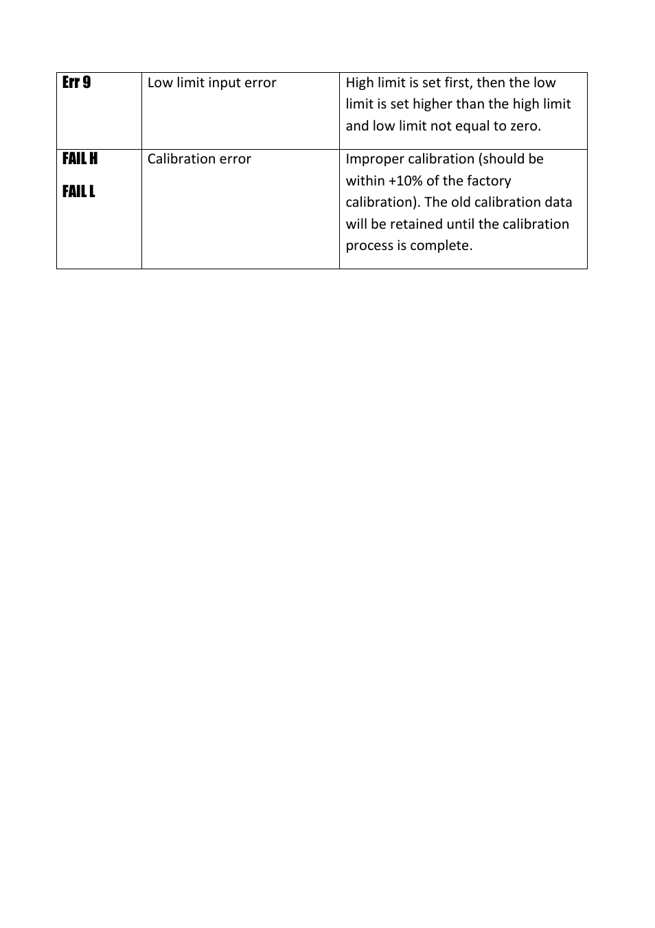 Nova-Tech GKa Indicator User Manual | Page 50 / 68