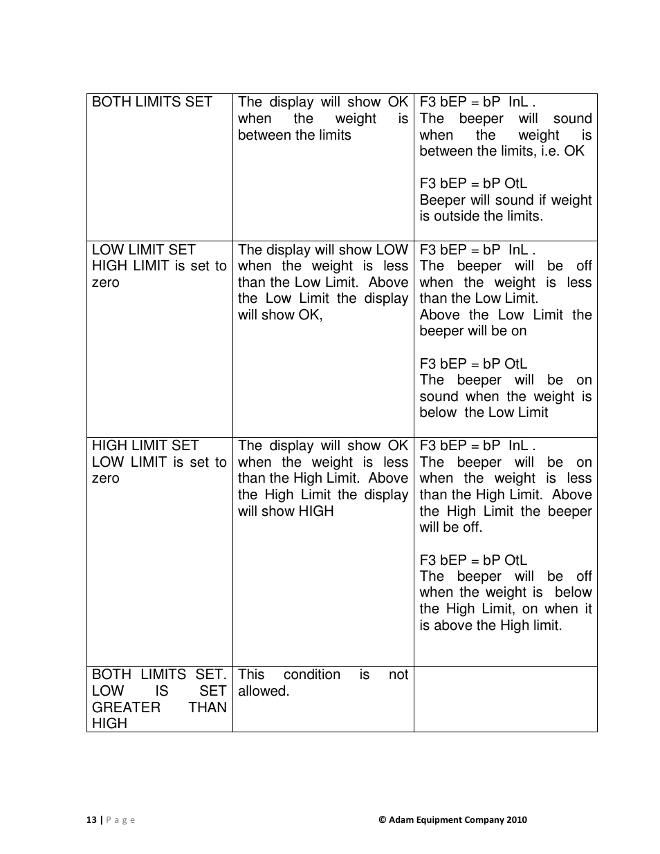 Nova-Tech AE402 Indicator User Manual | Page 15 / 44